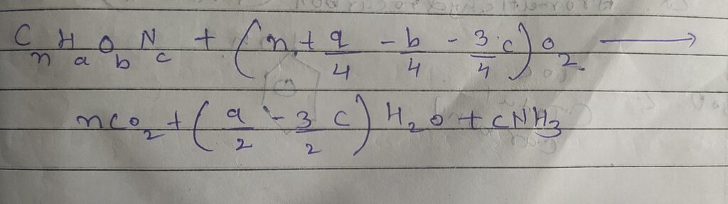 Fig : COD Tube & Test