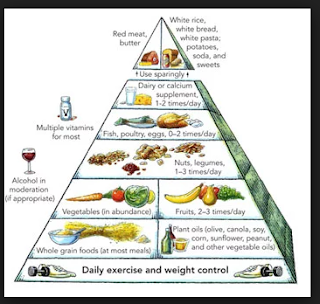 What's Required in a Healthy Diet Menu