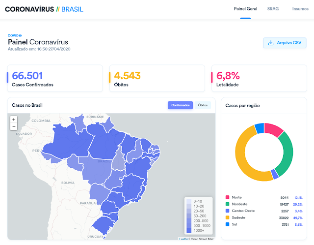 Covid estatísticas