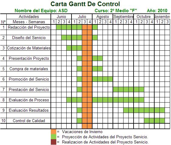 Escuela de Lenguaje . Acuarela de Palabras: Carta Gantt: