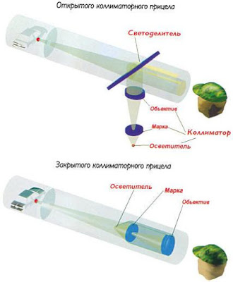 Оптика для пневматического оружия