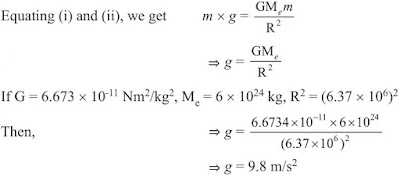 Notes Of Ch 10 Gravitation Class 9th Science