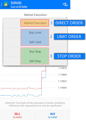 Tipe Order di Metatrader 4 Android