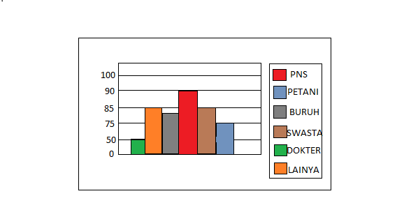 Grafik dan Macam-macam Jenis Grafik