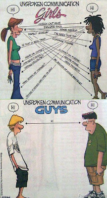 communication