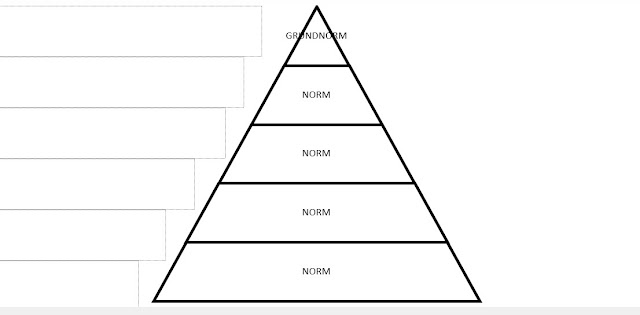 piramida norma hukum ilmu perundang-undangan Hierarki Norma Hukum ( Stufentheorye-Hans Kelsen)