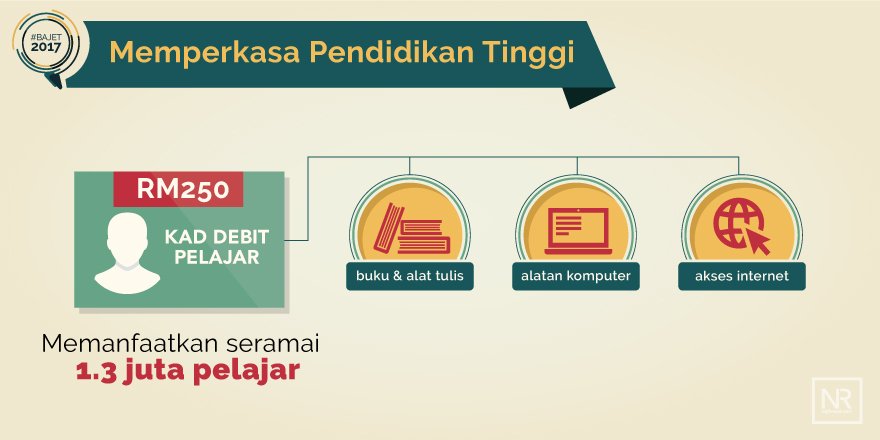 Permohonan Secara Online Kad Debit Diskaun Siswa 1malaysia Bagi Menggantikan Baucer Buku Dibuka Sekarang Aerill Com Lifestyle