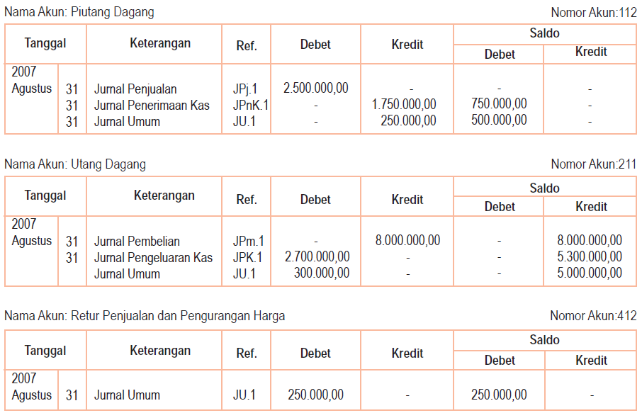 Pemindahbukuan Jurnal Ke Buku Besar  Akuntansi