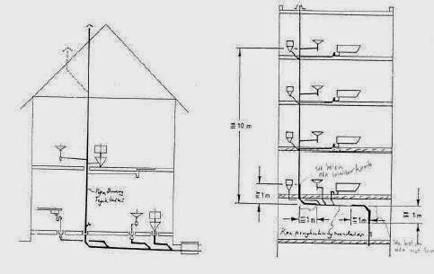 Besta s Blog Sistem Drainase Air  Kotor 