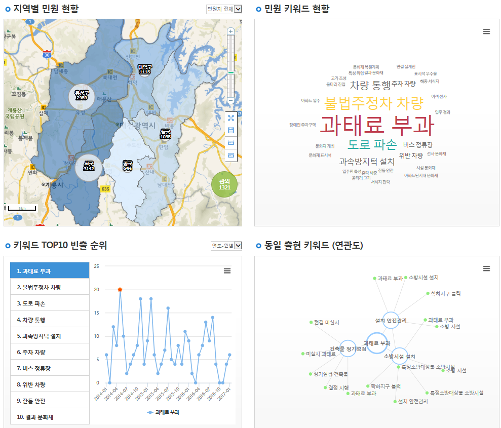 빅데이터 공통기반 혜안, 민원분석 온라인 자동화 통합 서비스 강화