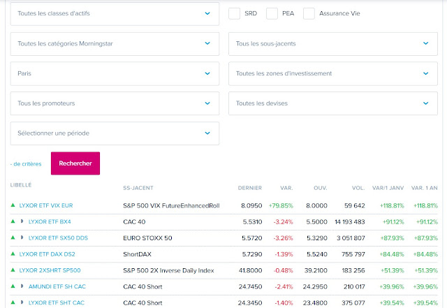 Extrait du moteur de recherche et d'un classement de trackers sur Boursorama