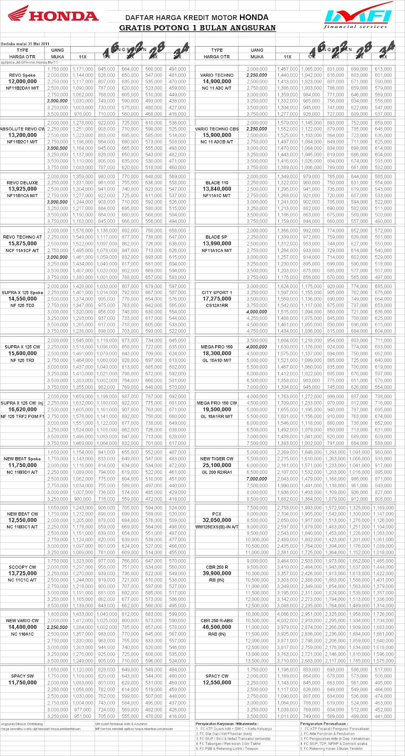 Ide Penting List Harga Motor Honda Baru