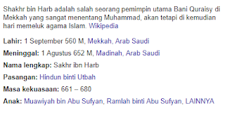 Masuk Islamnya Abu Sufyan