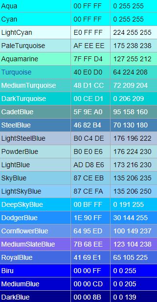 20+ Terpopuler Warna Biru Inggrisnya