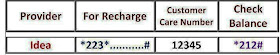 Idea Customer Service Care / Recharge / Balance Check Numbers