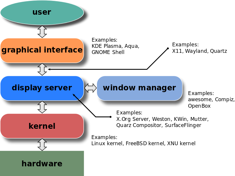 GUI full form in computer