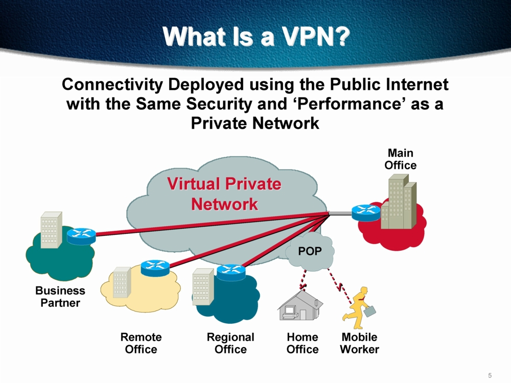 Tips to Be Familiar With Regarding StrongVPN Reviews and therefore