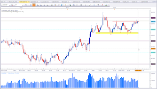 Weekly chart of EUR vs GBP