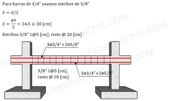 diseño estructural de una viga riostra o viga de encadenado