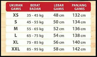 Ukuran Gamis Berdasarkan Tinggi dan Berat Badan