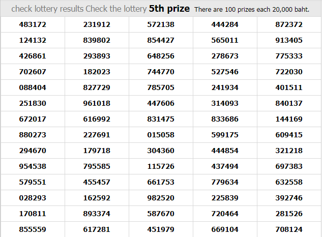 Thai Lottery Result Today For 30-12-2018