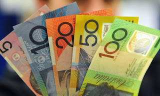 AUD/USD Refected by Oil Prices On High Level