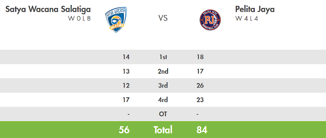 Score Satya Wacana vs Pelita Jaya- IBL Pertalite 2017 Seri 4 Jakarta