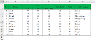 Cara Menggunakan Fungsi Logika di Microsoft Excel