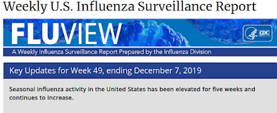 https://www.cdc.gov/flu/weekly/index.htm