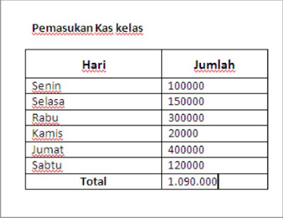 fungsi SUM pada ms.excel 