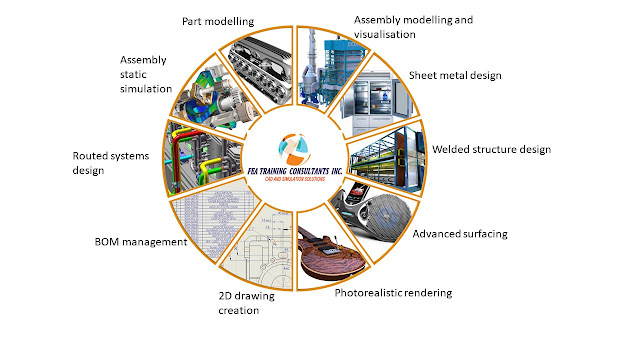 differences between solidworks 3D cad packages