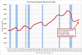 Construction Employment