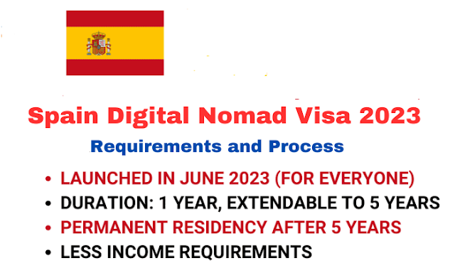 Spain Digital Nomad Visa 2023 Requirements and Process