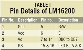 Pin LCD LM16200