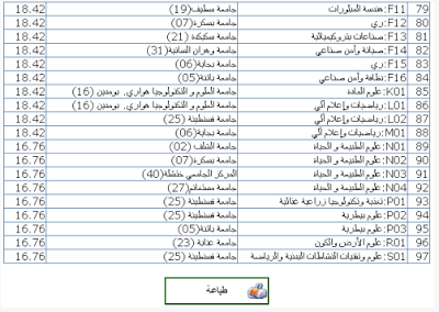 سحب قائمة الشعب المسموحة للتسجيلات الجامعية الأولية 2017-2018