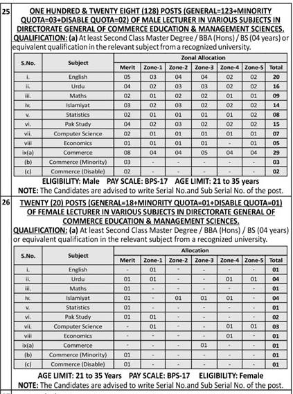 KPPSC Lecturer Jobs 2019 For Male/Female | 148+ Vacancies | Advertisement NO 02/2019