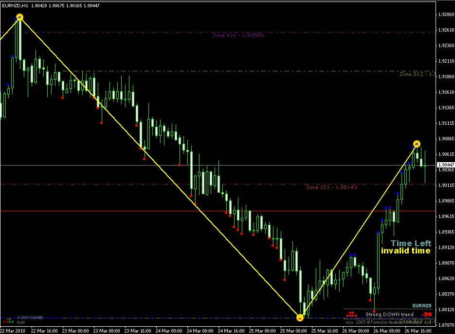 forex club group