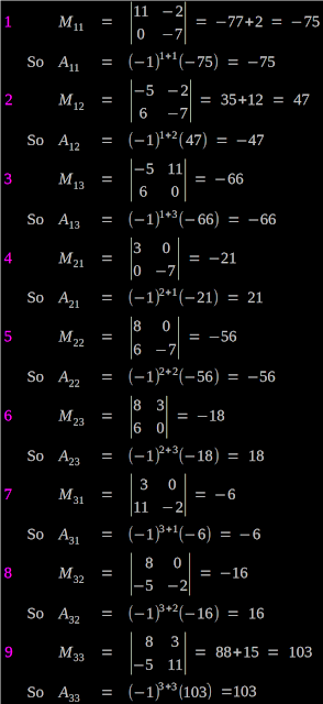 Method for calculating Minors and Cofactors of determinants.