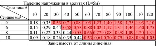 Падение напряжение у солнечных батарей