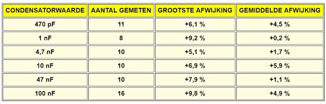 Condensatoren-assortiment-05 (© 2019 Jos Verstraten)