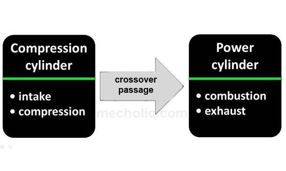 Scuderi Split Cycle Engine Advantages Disadvantages and Applications