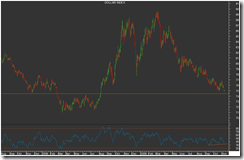 Dollar index