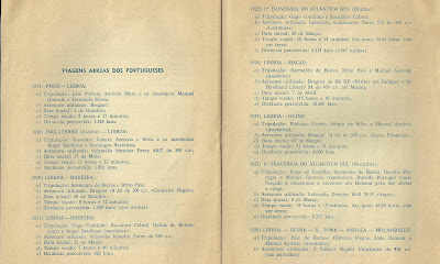 Viagens Aéreas dos Portugueses 1919-1935