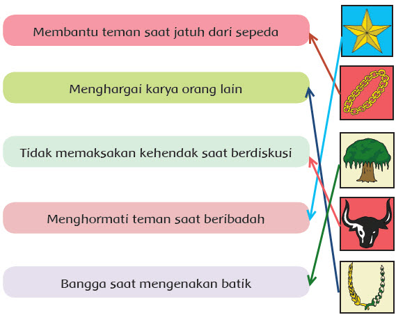  Gambar  Perilaku Yang  Sesuai Dengan Sila Ke 2 Info 