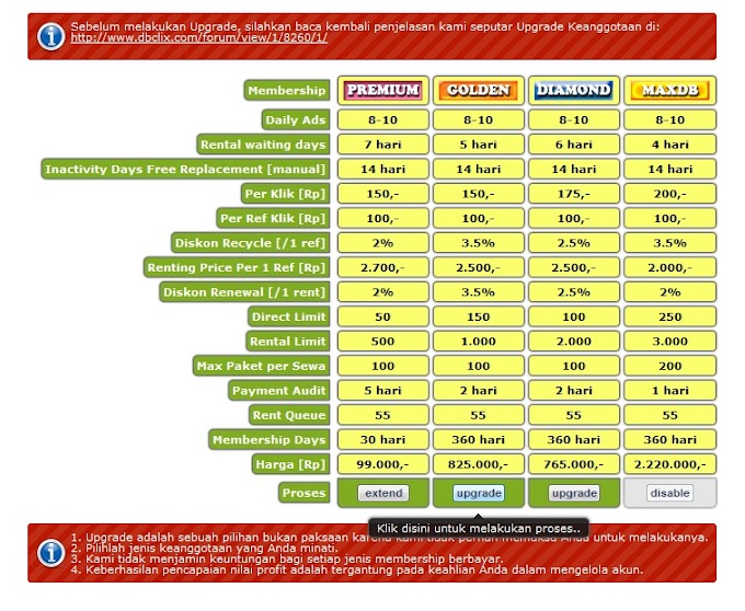 Upgrade Keanggotaan di DBCLIX