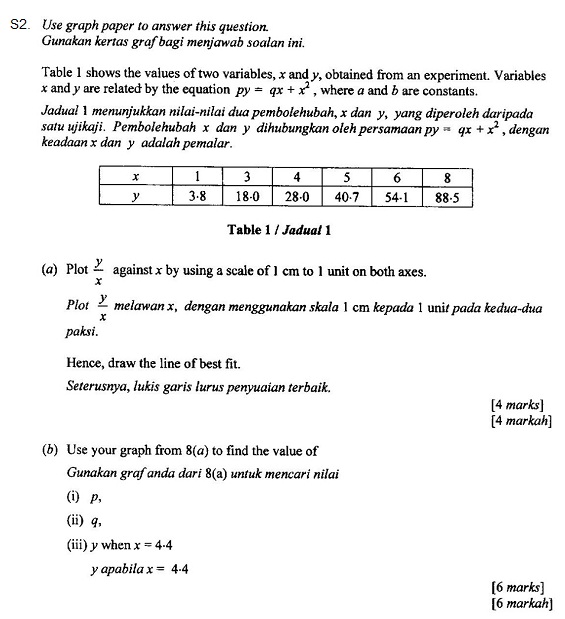 Soalan Hukum Linear Kertas 1 - Persoalan u