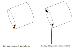 Manfaat Tekanan Udara Dalam Kehidupan Sehari Hari