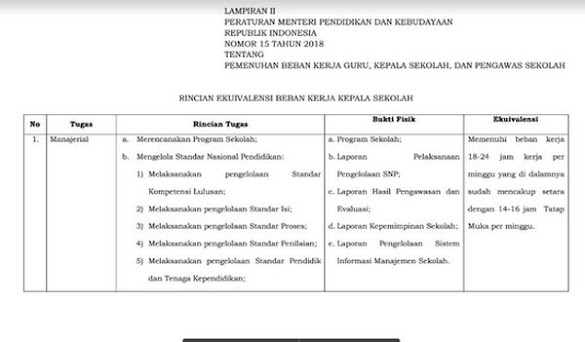 Rincian Ekuivalensi Beban Kerja Kepala Sekolah