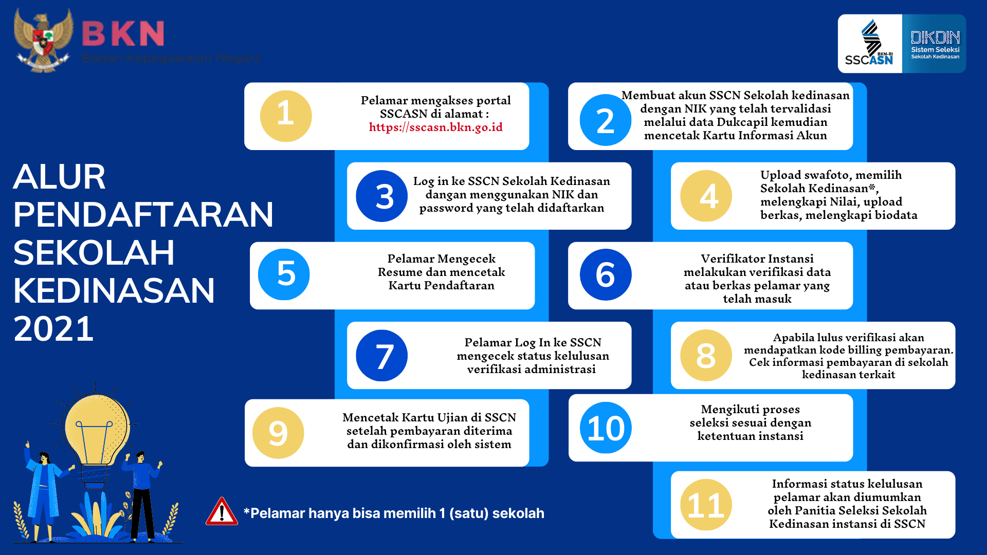 pendaftaran sekolah kedinasan 2021