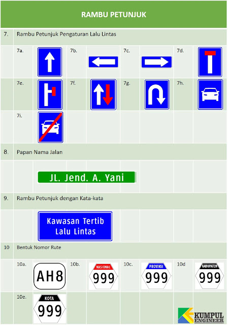 rambu pengaturan lalu lintas, papan nama jalan, rambu petunjuk dengan kata kata, nomor rute jalan